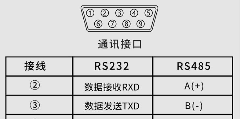 通訊格式說(shuō)明1