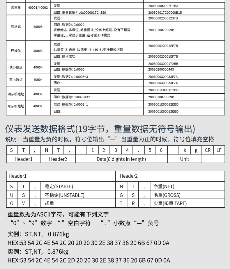通訊格式說(shuō)明3
